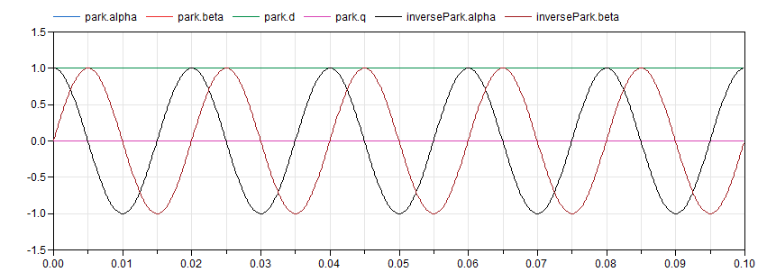 ParkVerificationResults.png