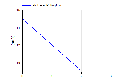 Diagram CounterSpin_2