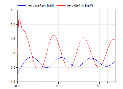 Diagram KinematicLoop_2