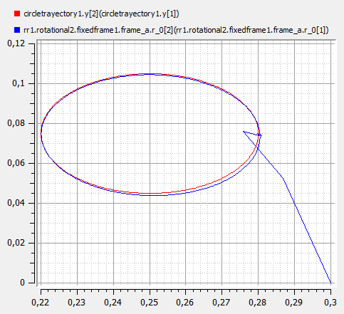 rrpositioncontrolparametric.png