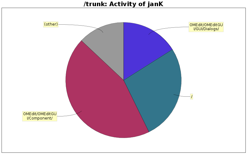 Activity of janK