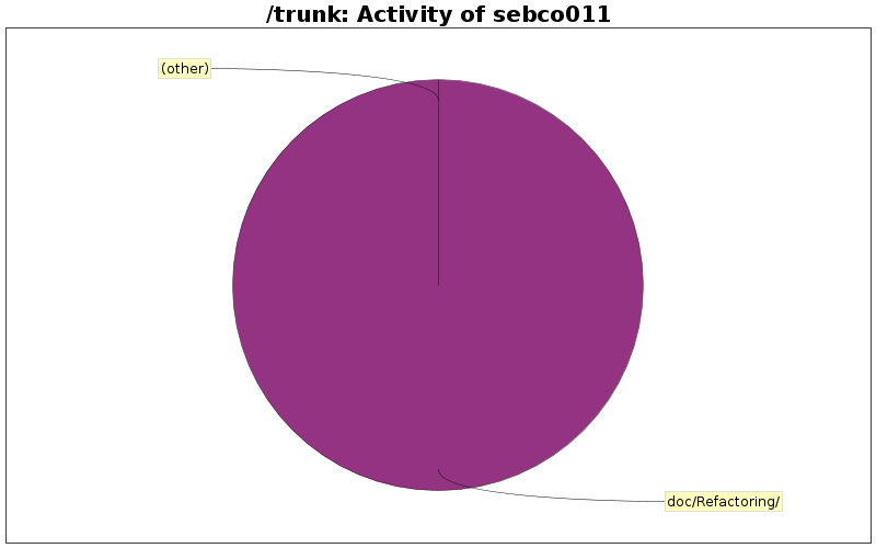 Activity of sebco011