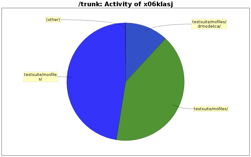 Activity of x06klasj