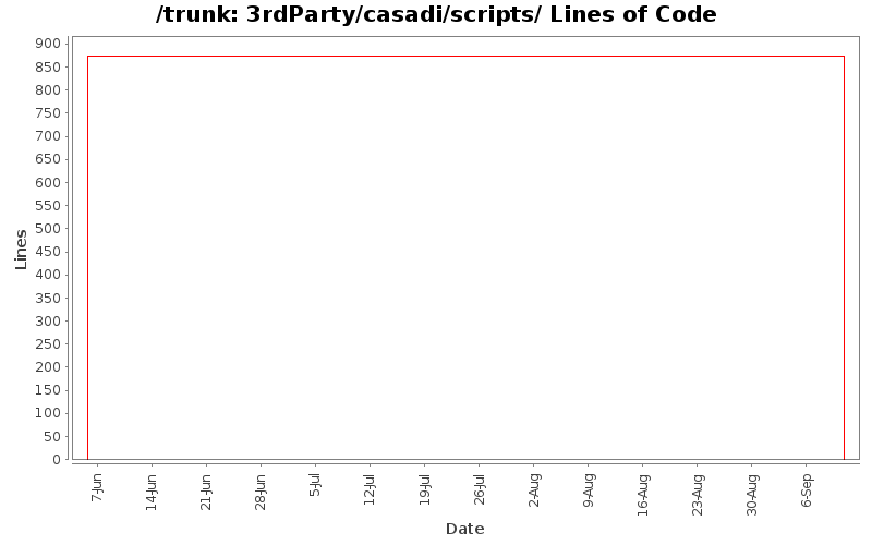 3rdParty/casadi/scripts/ Lines of Code