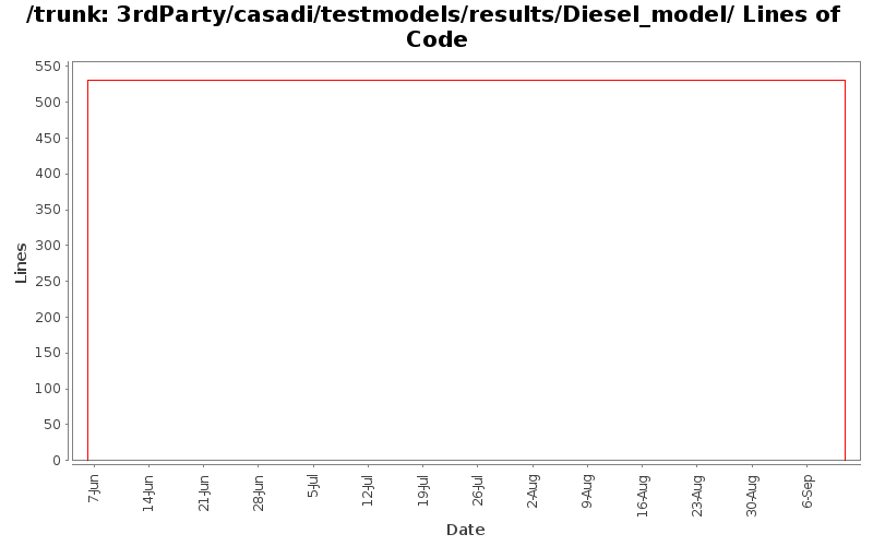 3rdParty/casadi/testmodels/results/Diesel_model/ Lines of Code