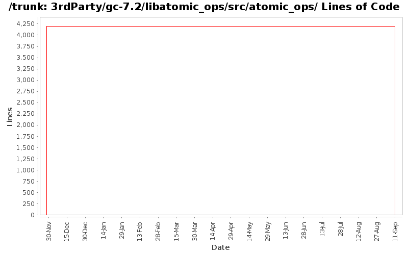 3rdParty/gc-7.2/libatomic_ops/src/atomic_ops/ Lines of Code