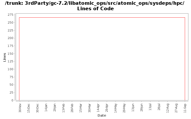 3rdParty/gc-7.2/libatomic_ops/src/atomic_ops/sysdeps/hpc/ Lines of Code