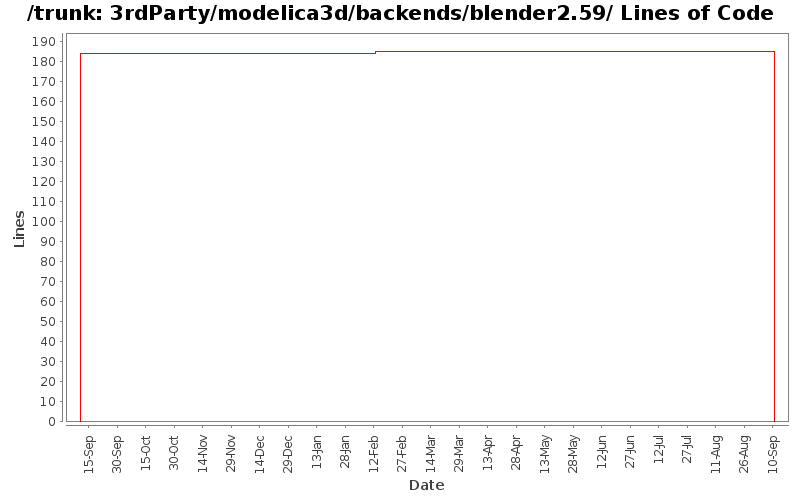 3rdParty/modelica3d/backends/blender2.59/ Lines of Code
