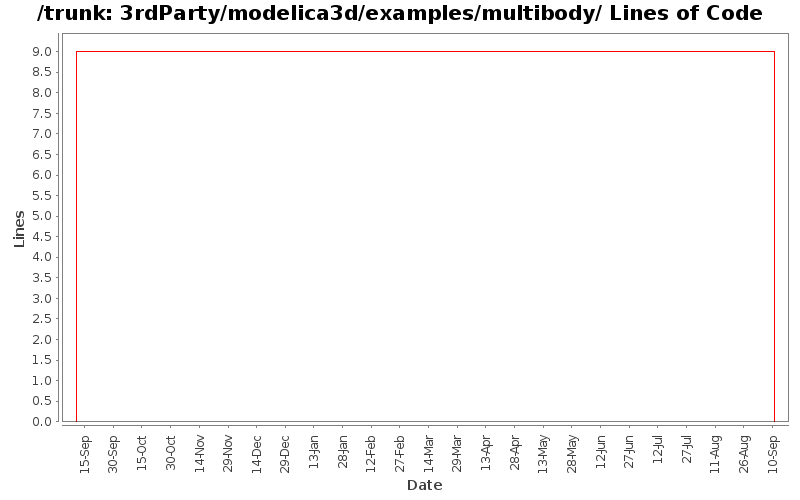 3rdParty/modelica3d/examples/multibody/ Lines of Code