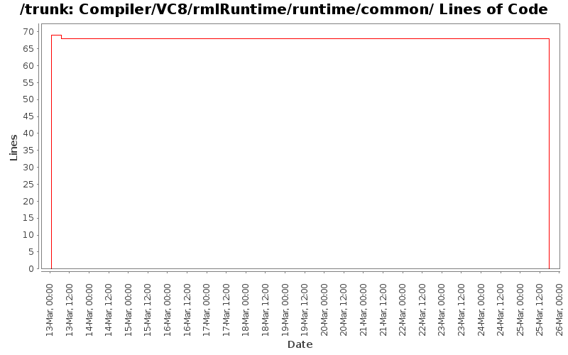 Compiler/VC8/rmlRuntime/runtime/common/ Lines of Code