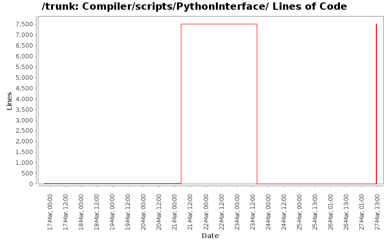 Compiler/scripts/PythonInterface/ Lines of Code