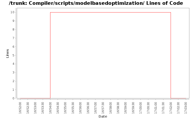 Compiler/scripts/modelbasedoptimization/ Lines of Code