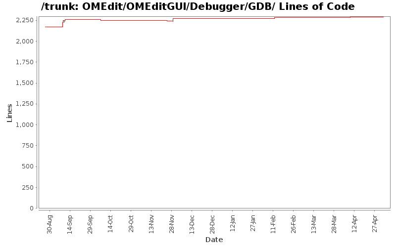 OMEdit/OMEditGUI/Debugger/GDB/ Lines of Code