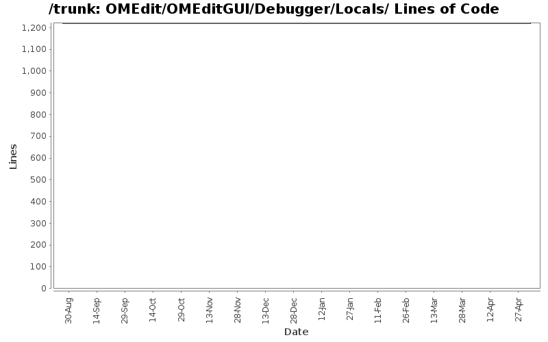 OMEdit/OMEditGUI/Debugger/Locals/ Lines of Code