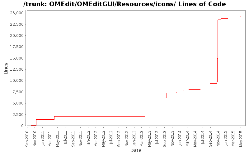 OMEdit/OMEditGUI/Resources/icons/ Lines of Code