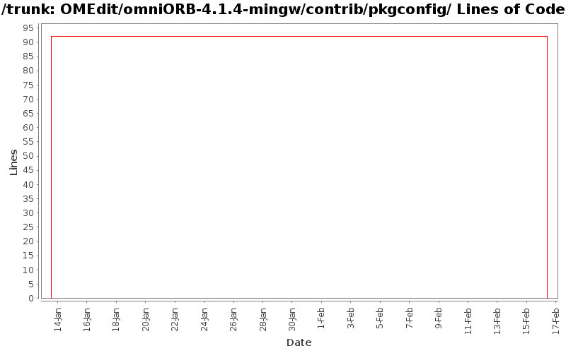 OMEdit/omniORB-4.1.4-mingw/contrib/pkgconfig/ Lines of Code