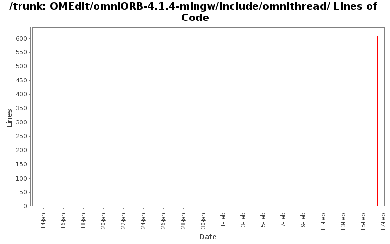 OMEdit/omniORB-4.1.4-mingw/include/omnithread/ Lines of Code