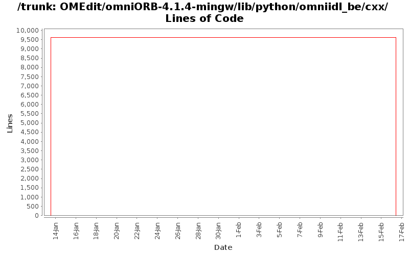 OMEdit/omniORB-4.1.4-mingw/lib/python/omniidl_be/cxx/ Lines of Code