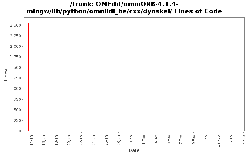OMEdit/omniORB-4.1.4-mingw/lib/python/omniidl_be/cxx/dynskel/ Lines of Code