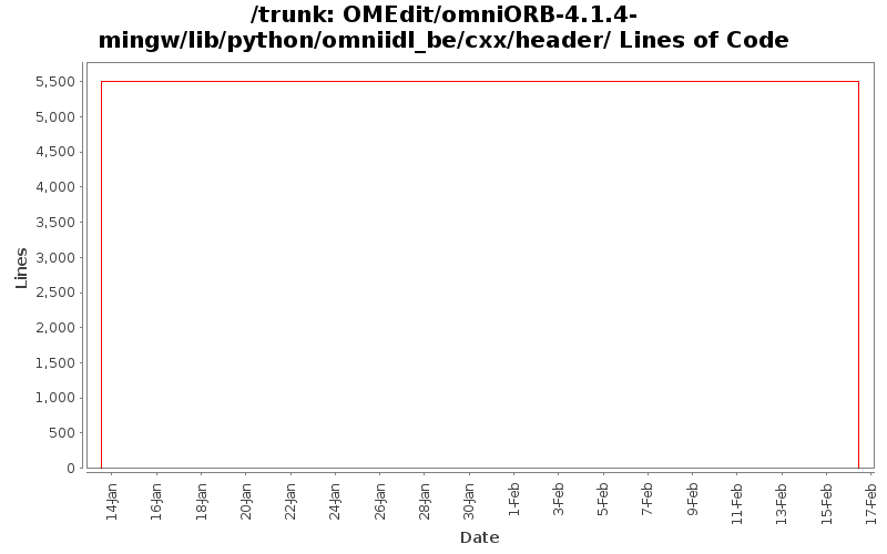 OMEdit/omniORB-4.1.4-mingw/lib/python/omniidl_be/cxx/header/ Lines of Code
