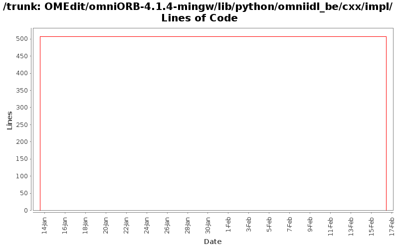 OMEdit/omniORB-4.1.4-mingw/lib/python/omniidl_be/cxx/impl/ Lines of Code