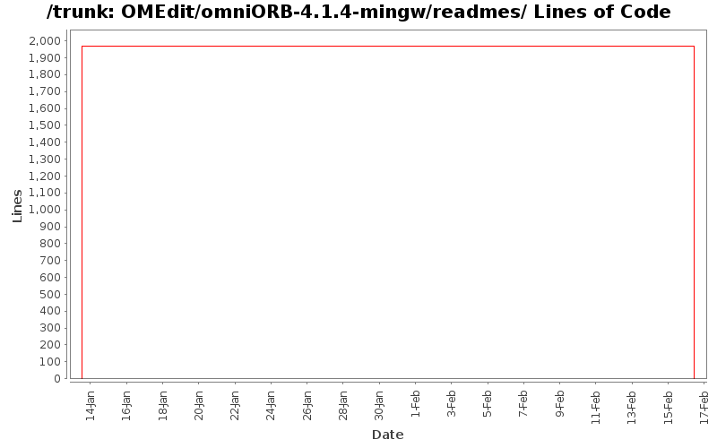 OMEdit/omniORB-4.1.4-mingw/readmes/ Lines of Code
