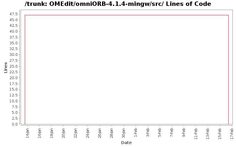 OMEdit/omniORB-4.1.4-mingw/src/ Lines of Code