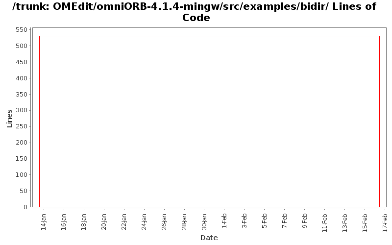 OMEdit/omniORB-4.1.4-mingw/src/examples/bidir/ Lines of Code