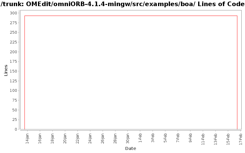 OMEdit/omniORB-4.1.4-mingw/src/examples/boa/ Lines of Code