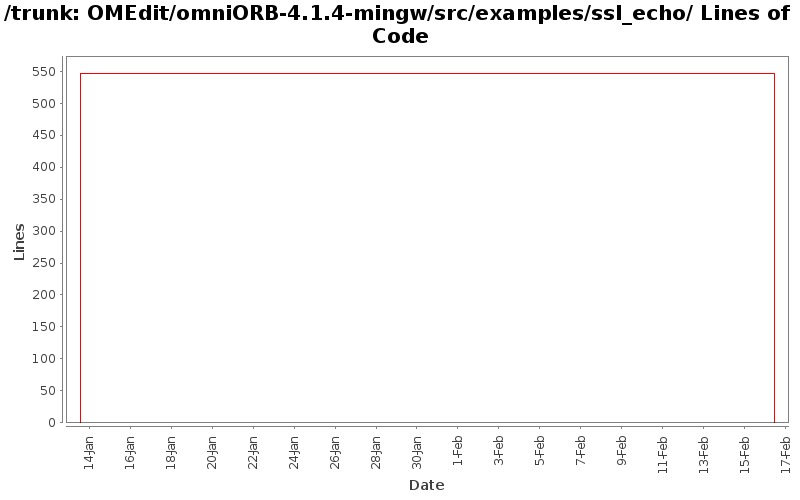 OMEdit/omniORB-4.1.4-mingw/src/examples/ssl_echo/ Lines of Code