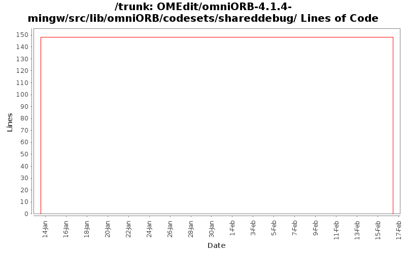 OMEdit/omniORB-4.1.4-mingw/src/lib/omniORB/codesets/shareddebug/ Lines of Code