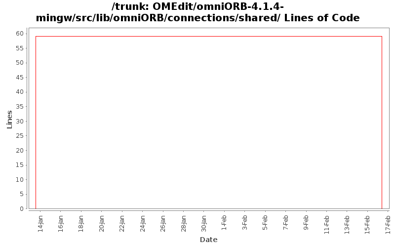 OMEdit/omniORB-4.1.4-mingw/src/lib/omniORB/connections/shared/ Lines of Code