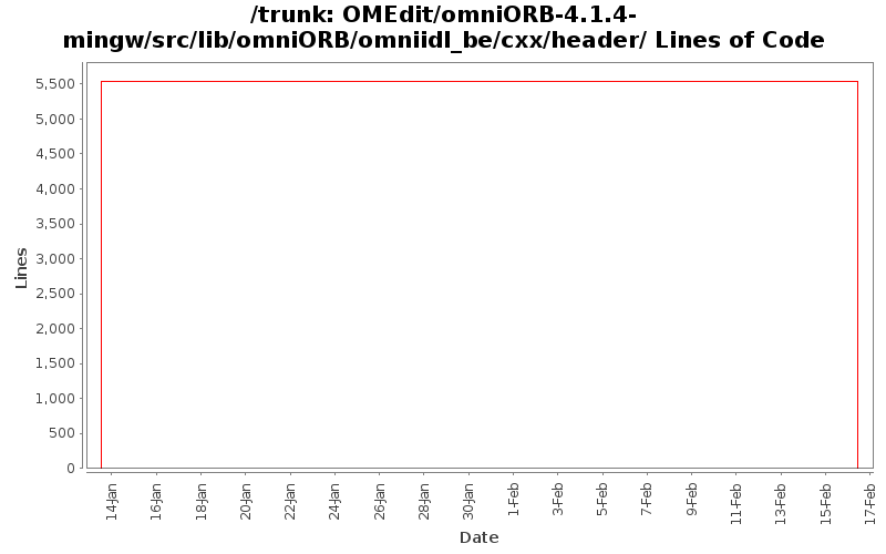 OMEdit/omniORB-4.1.4-mingw/src/lib/omniORB/omniidl_be/cxx/header/ Lines of Code
