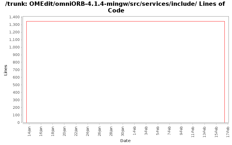 OMEdit/omniORB-4.1.4-mingw/src/services/include/ Lines of Code