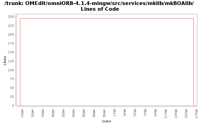 OMEdit/omniORB-4.1.4-mingw/src/services/mklib/mkBOAlib/ Lines of Code