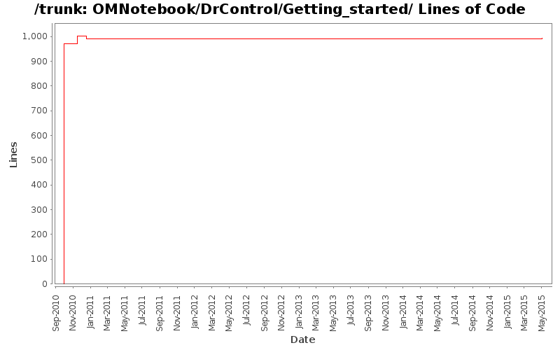 OMNotebook/DrControl/Getting_started/ Lines of Code