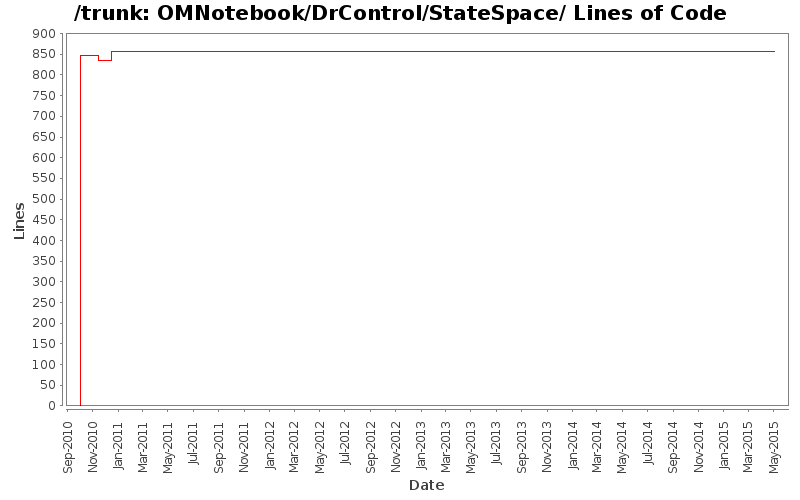 OMNotebook/DrControl/StateSpace/ Lines of Code