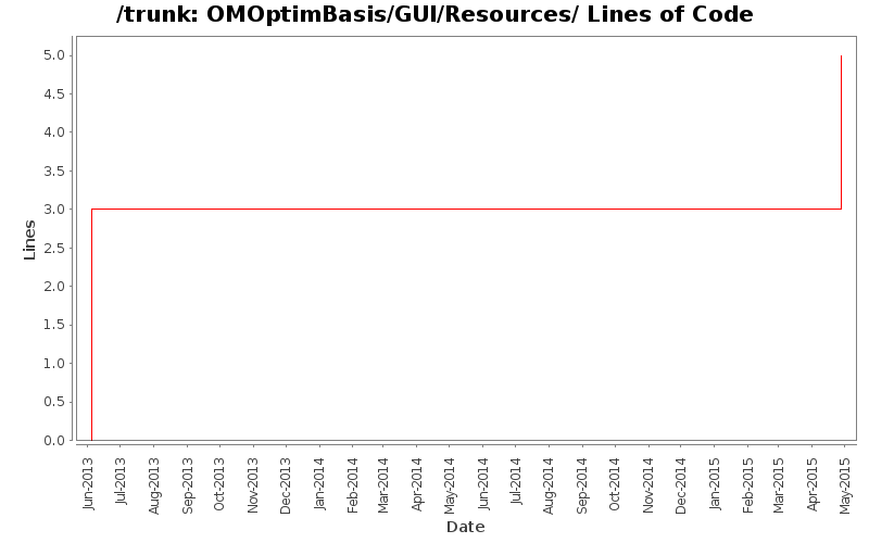 OMOptimBasis/GUI/Resources/ Lines of Code