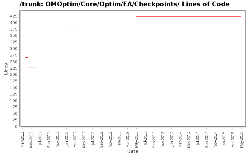 OMOptim/Core/Optim/EA/Checkpoints/ Lines of Code