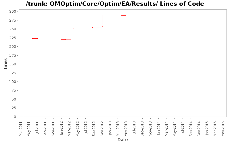 OMOptim/Core/Optim/EA/Results/ Lines of Code