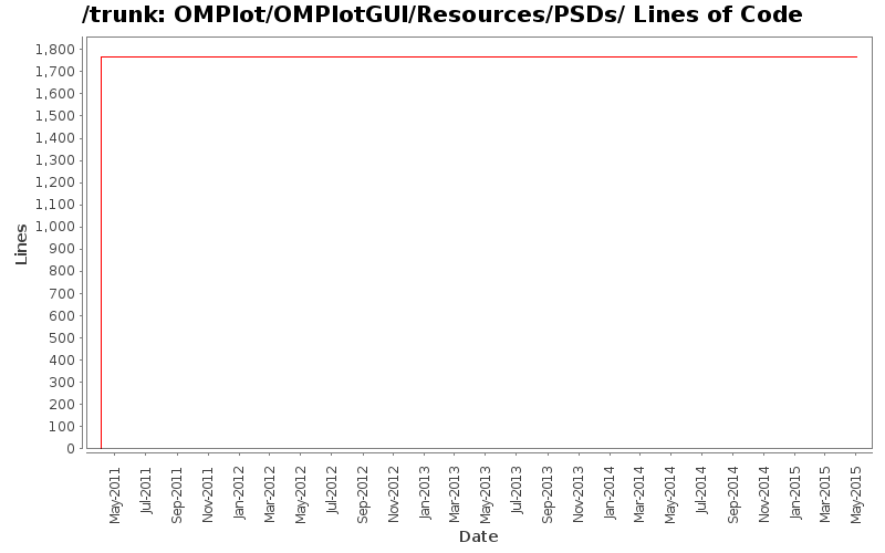 OMPlot/OMPlotGUI/Resources/PSDs/ Lines of Code