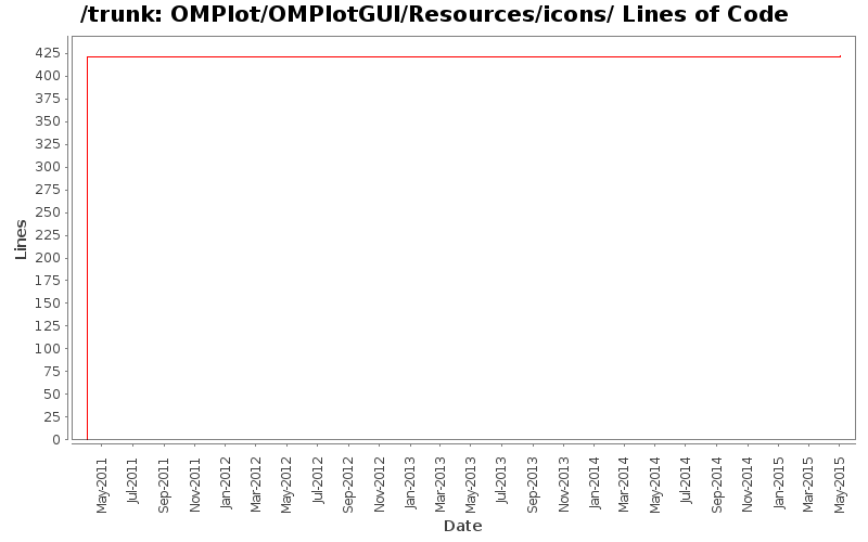OMPlot/OMPlotGUI/Resources/icons/ Lines of Code