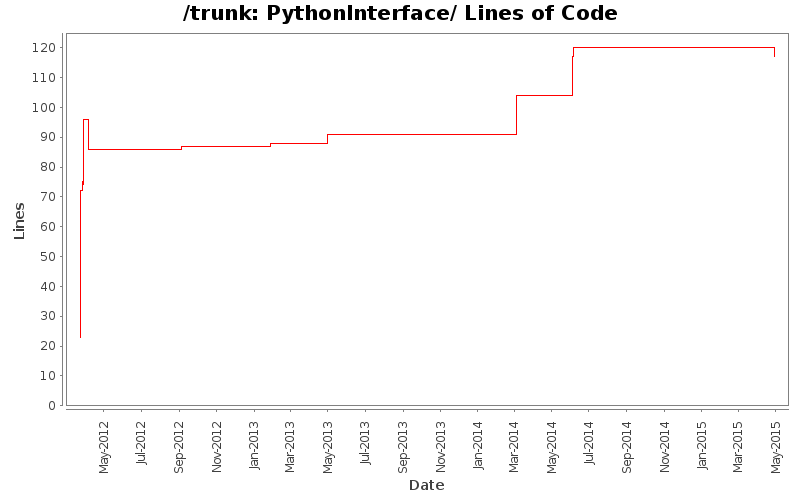 PythonInterface/ Lines of Code