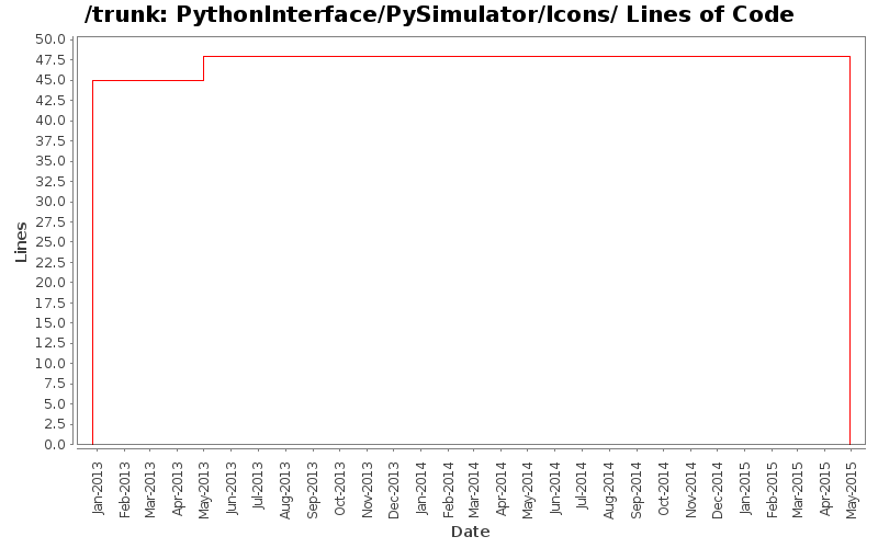 PythonInterface/PySimulator/Icons/ Lines of Code