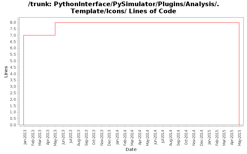 PythonInterface/PySimulator/Plugins/Analysis/.Template/Icons/ Lines of Code