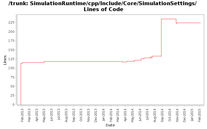 SimulationRuntime/cpp/Include/Core/SimulationSettings/ Lines of Code