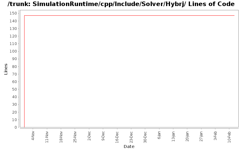 SimulationRuntime/cpp/Include/Solver/Hybrj/ Lines of Code