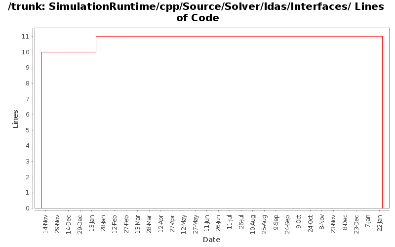 SimulationRuntime/cpp/Source/Solver/Idas/Interfaces/ Lines of Code