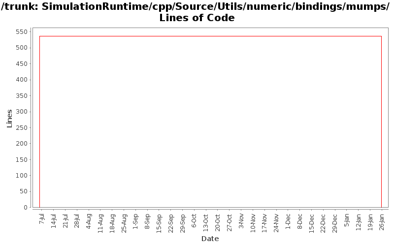 SimulationRuntime/cpp/Source/Utils/numeric/bindings/mumps/ Lines of Code