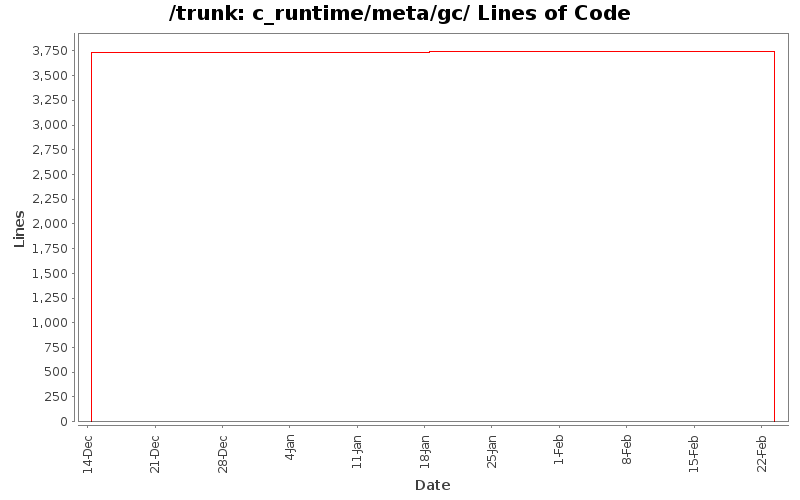 c_runtime/meta/gc/ Lines of Code